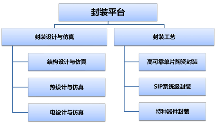 芯动科技--陶瓷封装
